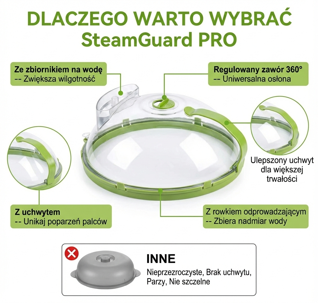 SteamGuard Pro - Nowa Era Podgrzewania w Twojej Kuchni