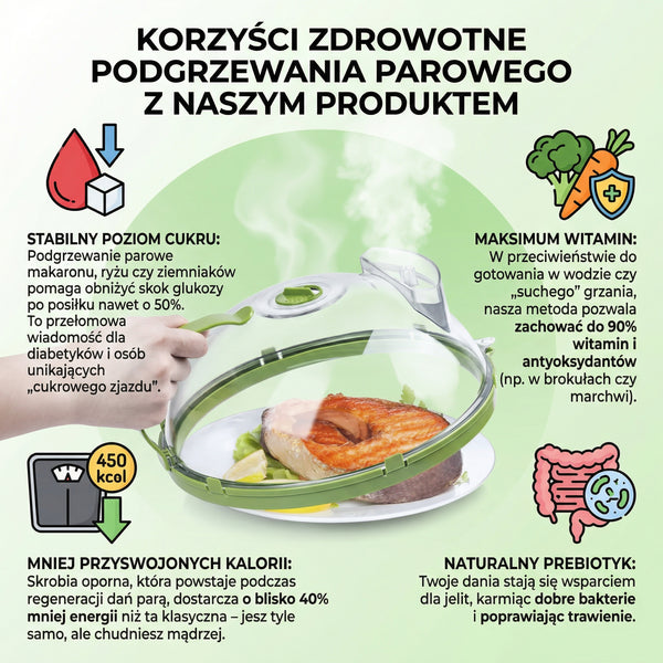 Pokrywka do Mikrofalówki z Uchwytami